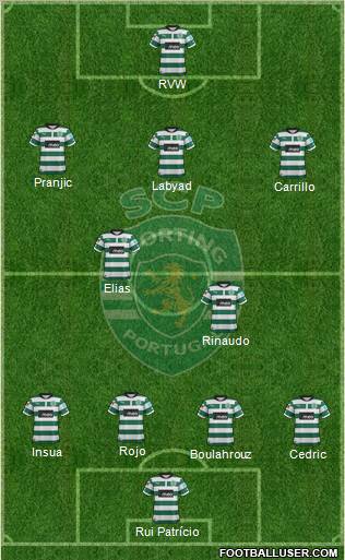 Sporting Clube de Portugal - SAD Formation 2012