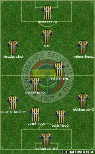 Fenerbahçe SK Formation 2012