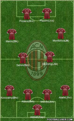 A.C. Milan Formation 2012