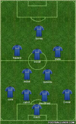 Chelsea Formation 2012