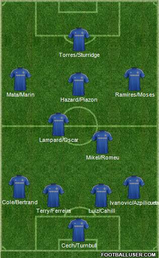 Chelsea Formation 2012