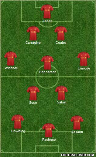 Liverpool Formation 2012