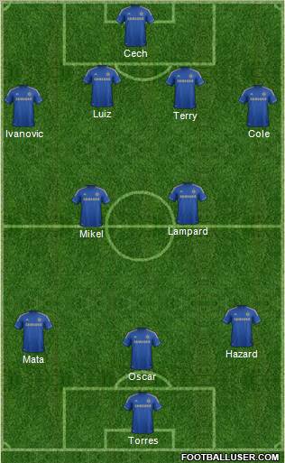 Chelsea Formation 2012