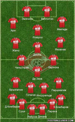 Spartak Moscow Formation 2012