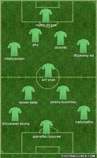 Dream Team Formation 2012