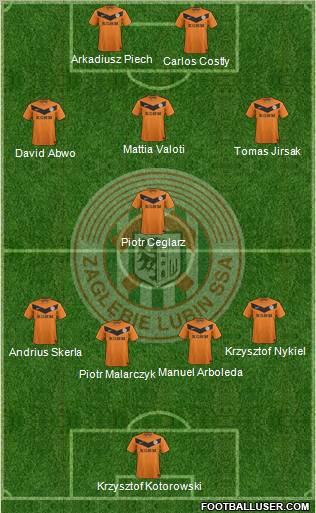 Zaglebie Lubin Formation 2012