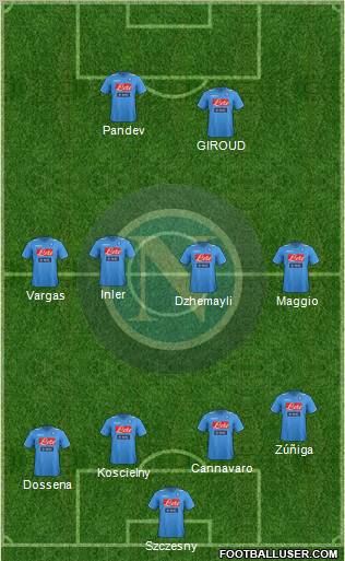 Napoli Formation 2012