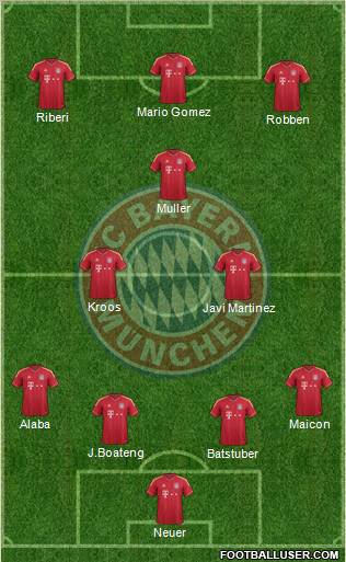 FC Bayern München Formation 2012