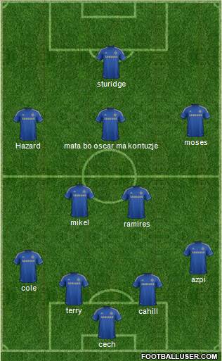 Chelsea Formation 2012