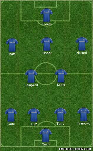 Chelsea Formation 2012