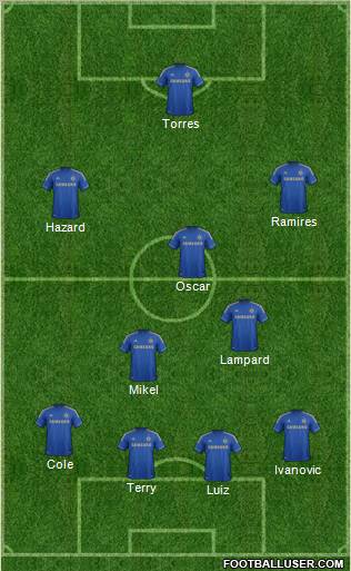 Chelsea Formation 2012