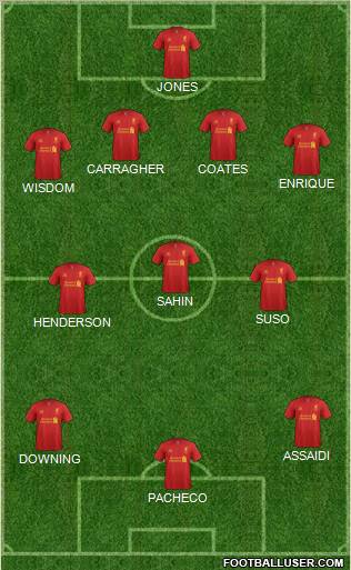 Liverpool Formation 2012