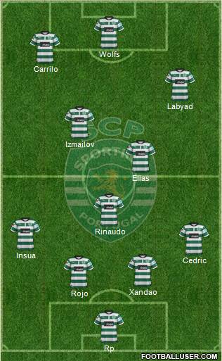 Sporting Clube de Portugal - SAD Formation 2012