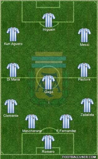 Argentina Formation 2012
