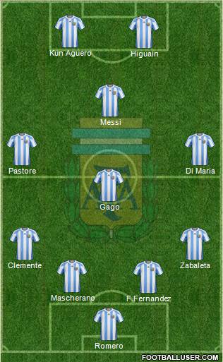 Argentina Formation 2012