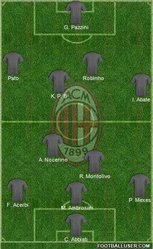 A.C. Milan Formation 2012