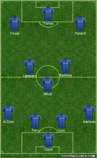 Chelsea Formation 2012