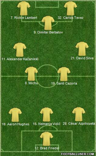 Dream Team Formation 2012
