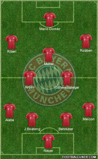 FC Bayern München Formation 2012