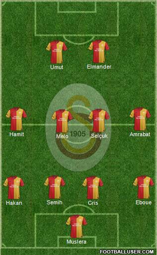 Galatasaray SK Formation 2012