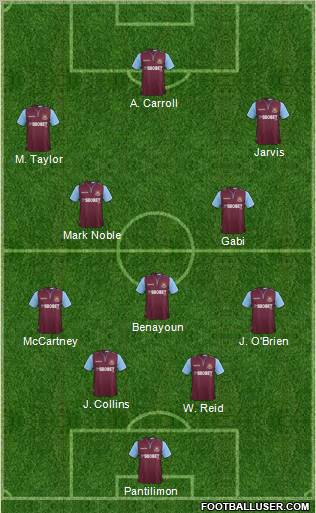 West Ham United Formation 2012