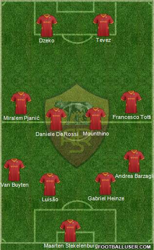 AS Roma Formation 2012