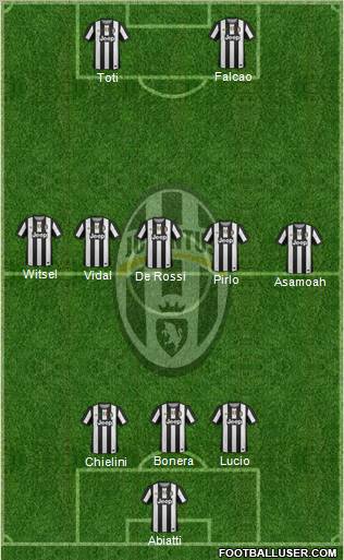 Juventus Formation 2012