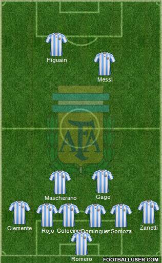 Argentina Formation 2012