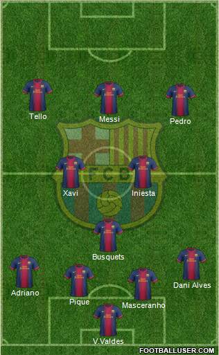 F.C. Barcelona Formation 2012