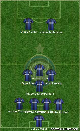 F.C. Internazionale Formation 2012