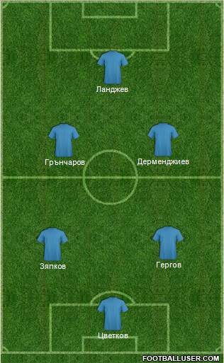 Dream Team Formation 2012