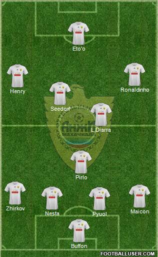 Anzhi Makhachkala Formation 2012