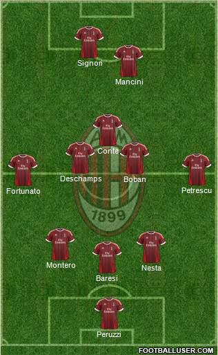 A.C. Milan Formation 2012