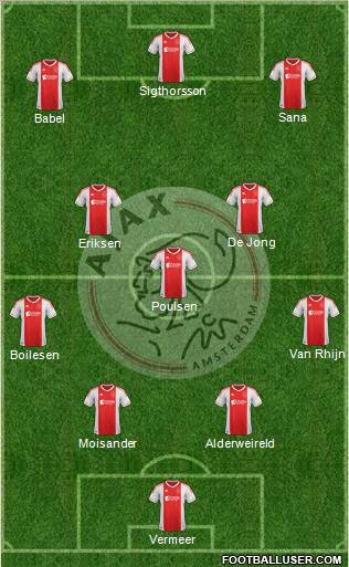 AFC Ajax Formation 2012