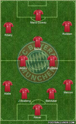 FC Bayern München Formation 2012