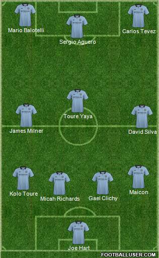 Manchester City Formation 2012