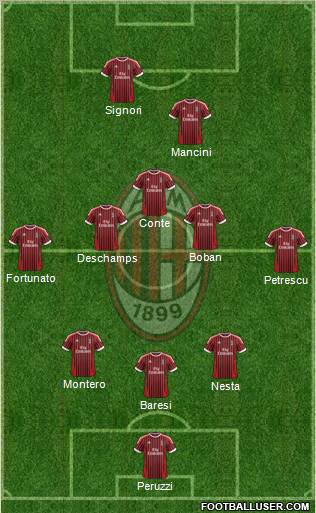 A.C. Milan Formation 2012
