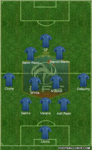 France Formation 2012