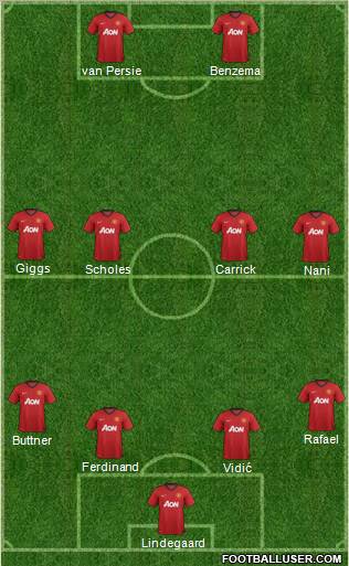 Manchester United Formation 2012