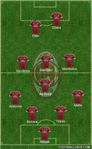 A.C. Milan Formation 2012