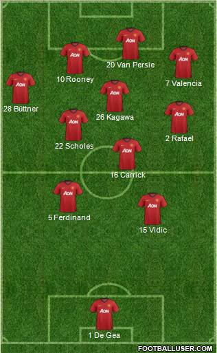 Manchester United Formation 2012