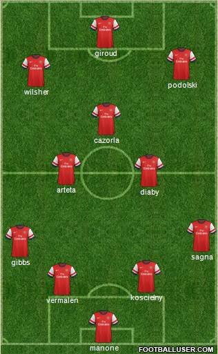 Arsenal Formation 2012