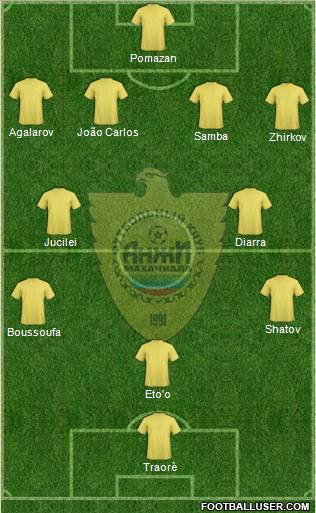Anzhi Makhachkala Formation 2012