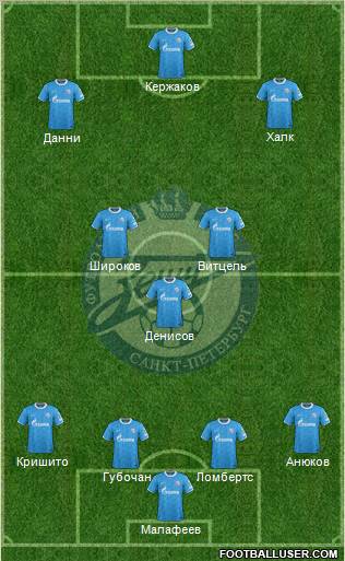 Zenit St. Petersburg Formation 2012