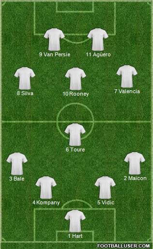Dream Team Formation 2012