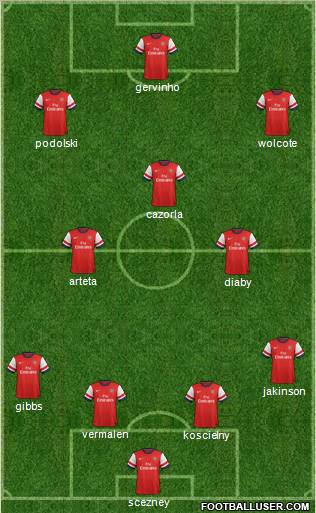 Arsenal Formation 2012