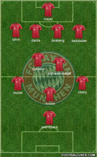 FC Bayern München Formation 2012