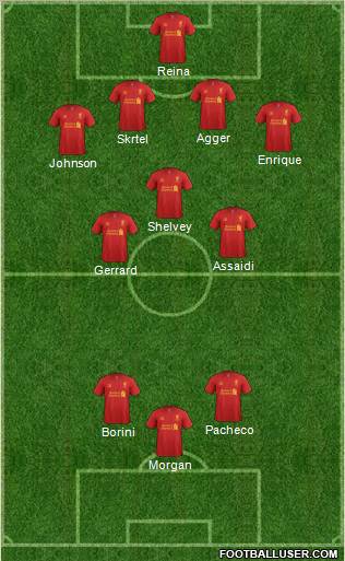 Liverpool Formation 2012