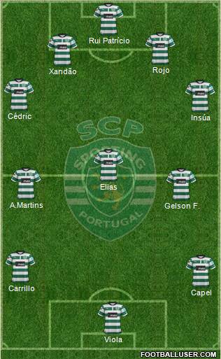 Sporting Clube de Portugal - SAD Formation 2012