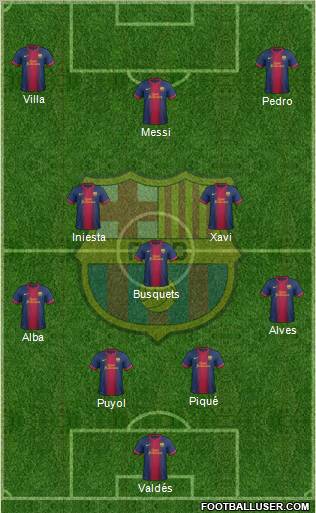 F.C. Barcelona Formation 2012